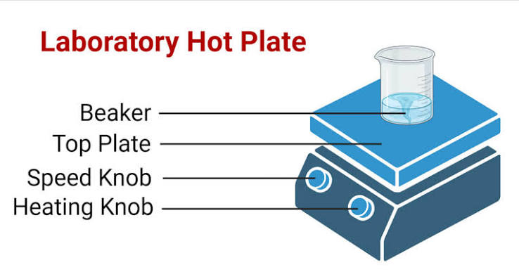 Hot plate